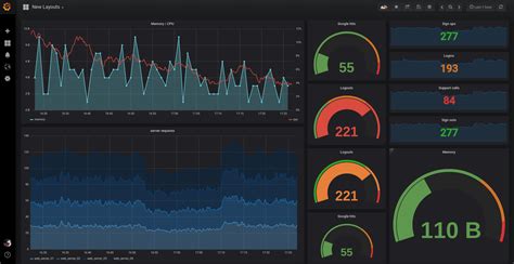 With Grafana And Prometheus Grafana Documentation Nbkomputer