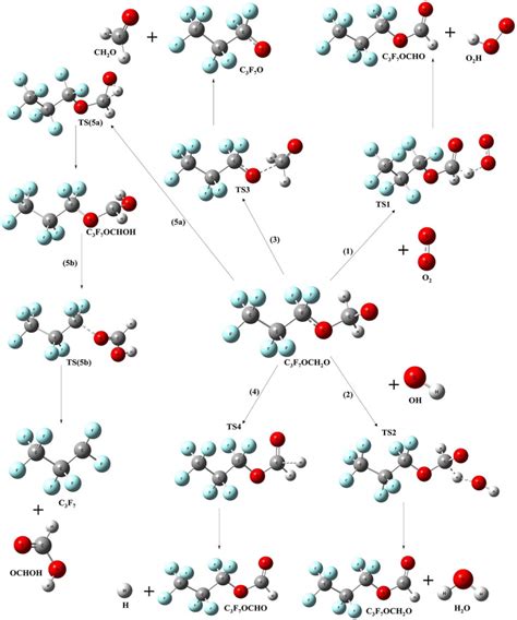 Optimized Geometries Of Reactants Products And Transition States