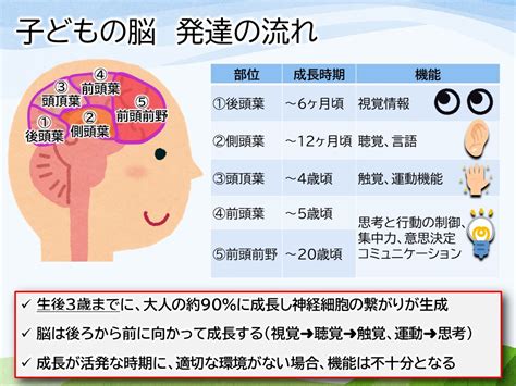 子どもの未来は3歳までの会話で決まる あどにゃー子育て応援団