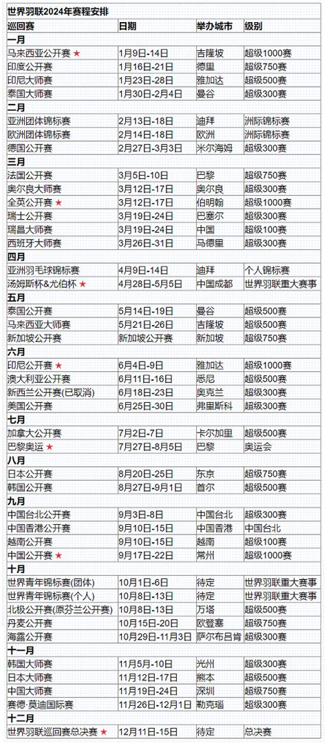 Badminton Tournament Calendar Bwf Badminton