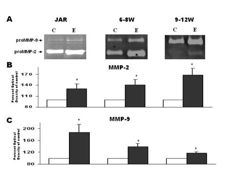 secretion  prommp   prommp    hours incubation  jar
