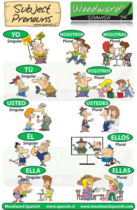 Pin En Spanish Grammar