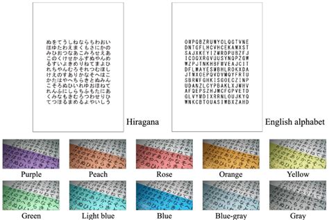 Meaningless Hiragana Japanese Syllabary And English Alphabet Strings