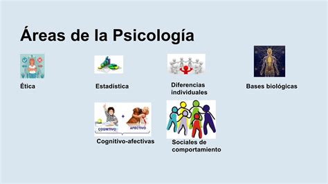 Procesos Psicológicos Basicos Introducciónpptx Descarga Gratuita