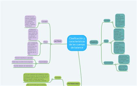 Clasificacion De Las Cuentas De Balance I Mind Map The Best Porn Website