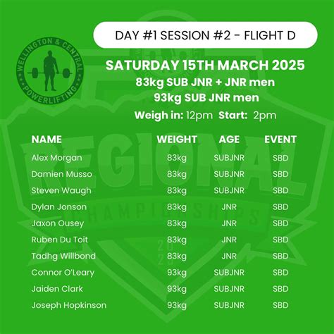 Wellington And Central Powerlifting Association Wcpa
