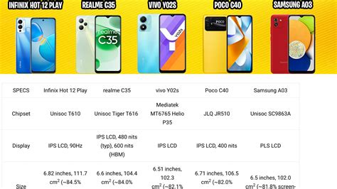 The Infinix Hot 12 Play Is Only Php5k And Beats Every Other Phone From Bigger Brands Unbox