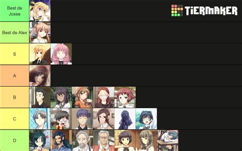 Katawa Shoujo Characters Tier List Community Rankings Tiermaker