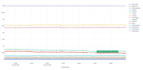 kernel memory linuxorg