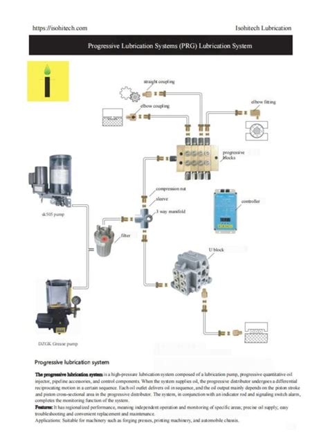 Different Types Of Lubrication Systems Isohitech Guide