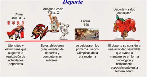 CAPACIDADES FÍSICAS BÁSICAS LINEA DEL TIEMPO