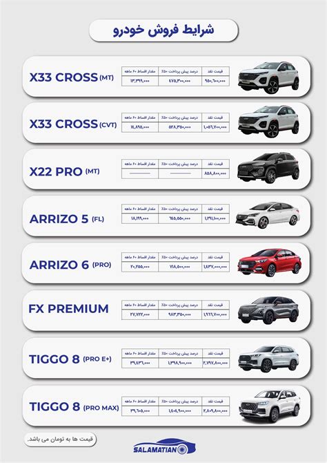 X33 CROSS CVT - شرکت سلامتیان خودرو محور