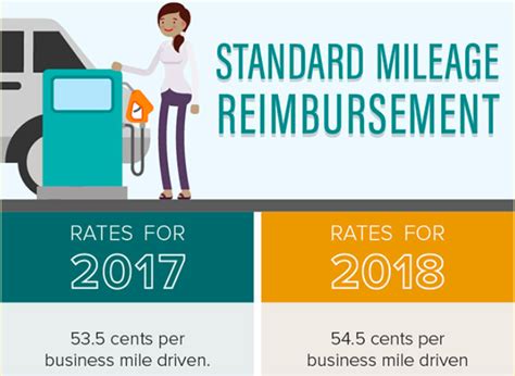 How To Claim Mileage On Taxes A Guide For Beginners Benzinga