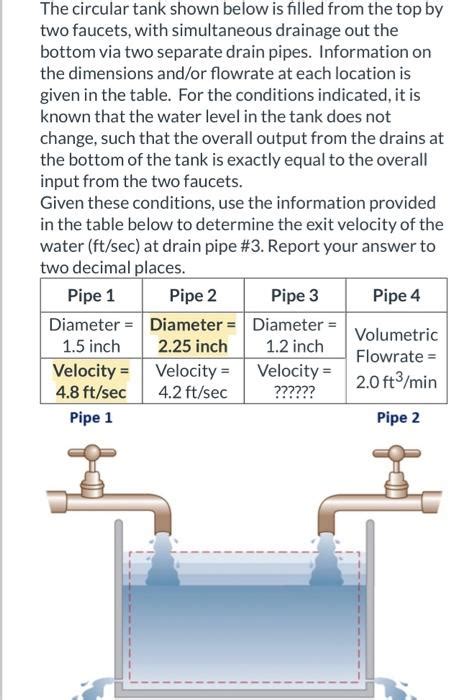 Solved The Tank Shown Below Has A Single Drain Pipe At The Chegg