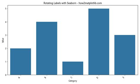 Matplotlib X