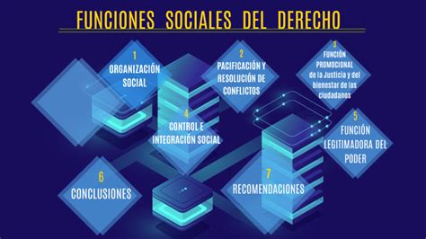 Funcion Social Del Derecho By Orlando Rupay Cordova On Prezi