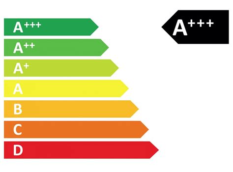 Qual O Significado Das Etiquetas De Energia Em Eletrodomésticos Fato