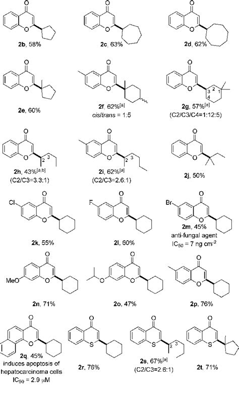 Figure From Hypervalent Iodine Mediated Selective Oxidative