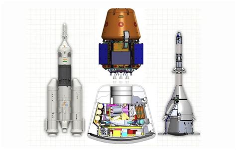 Gaganyaan is the First Step in India’s Grand Space Ambitions