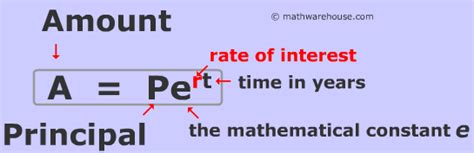 Continuously Compounded Interest Formula With Examples And Practice Problems How The Formula