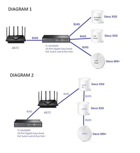 How To Set Up Ethernet Backhaul With Your Deco Devices Home Network