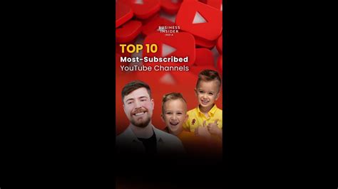 Top 10 Most Subscribed Youtube Channels Youtube