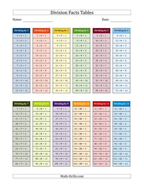 Times Table And Division