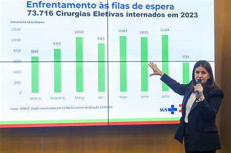 Secretária de Saúde relata trabalho para zerar fila de cirurgias eletivas