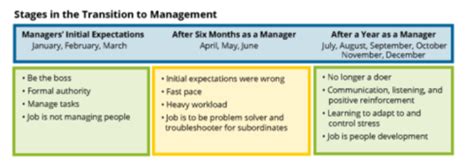 Midterm 1 Practice Flashcards | Quizlet