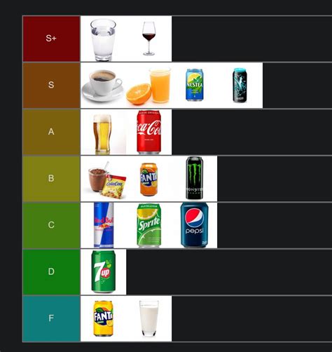 El Amor De Tu Vida On Twitter Este Es El Tier List De Bebidas No Me