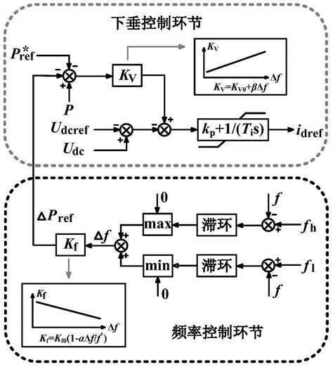 一种多端柔性直流输电系统改进附加频率控制方法及系统与流程