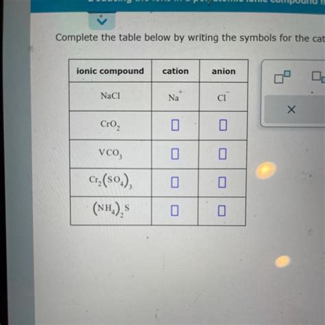 Pls Help Complete The Table Below By Writing The Symbols For The Cation