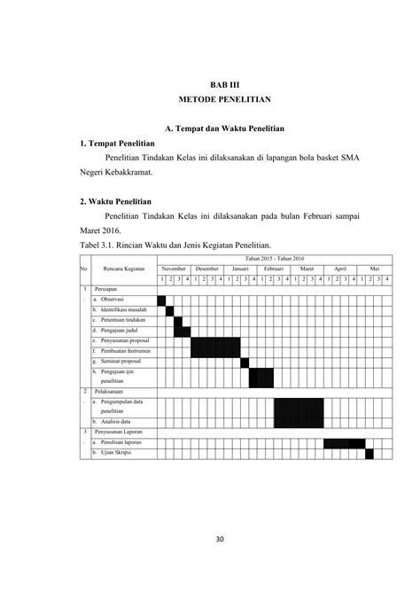 Bab Iii Metode Penelitian A Tempat Dan Waktu Penelitian 1