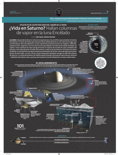 Vida en Saturno Hallan columnas de vapor en la luna Encélado