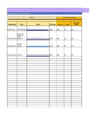 MGT 440 T4 Stakeholder Analysis Matrix Xlsx Project Name Your