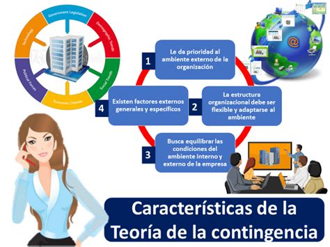 Teoría De La Contingencia Qué Es Definición Y Concepto