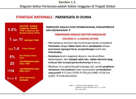 Tata Kelola Destinasi Pariwisata Dan Pemberdayaan Masyarakat SKALA