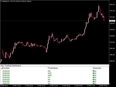 Day Trading Indicator With Arrow Alert Great MT4 Indicators Mq4