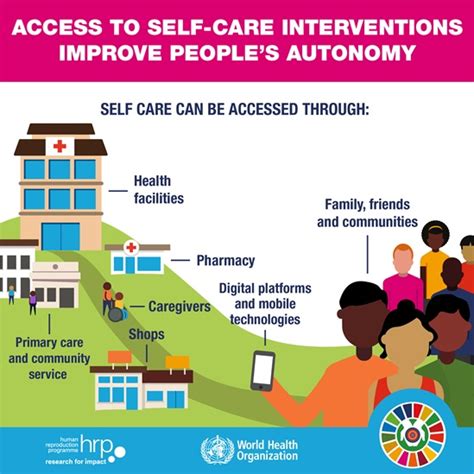 Self Care Interventions And Practices For Sexual And Reproductive Health