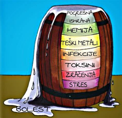 Toksini - Vrste toksina i kako ih se rešiti? - BioKvant