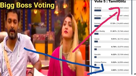 This week Bigg Boss Voting யரகக இலல ஆதரவ YouTube