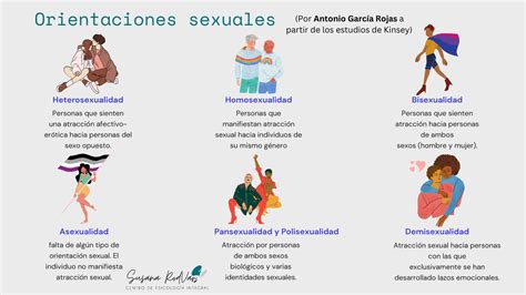 La Orientaci N Sexual Clasificaci N De Las Orientaciones Sexuales