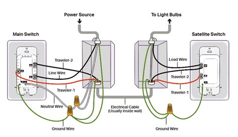 Can You Install A Dimmer On A Three Way Switch Wiring Work