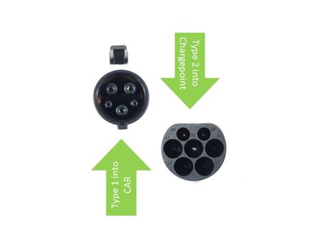 Type 1 Vs Type 2 Ev Charger 2023 Solar Air Energy