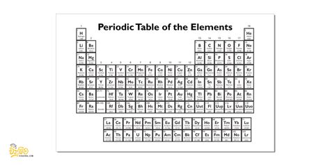 Periodic Tables | Vidubima.com - The Science School in The Cyberspace..!