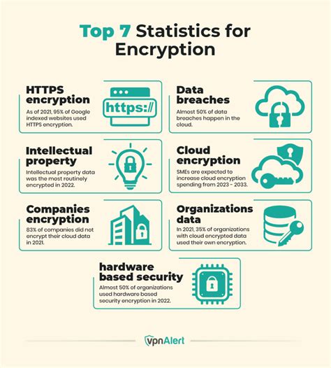 Encryption Statistics And Trends