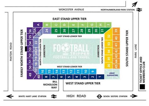 Tottenham Hotspur Match Tickets Travel Packages