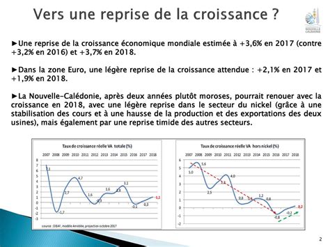 Orientations budgétaires ppt télécharger