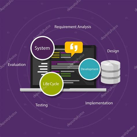 Ciclo De Vida Del Desarrollo De Software Del Sistema Sdlc 2023