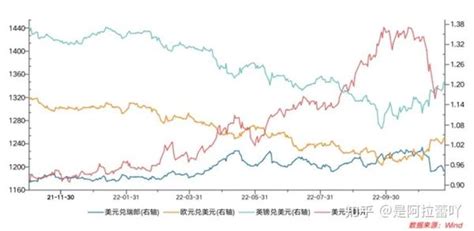 2022年全球大类资产回顾 知乎